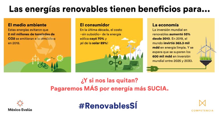 Energías Renovables: El Futuro Energético de México