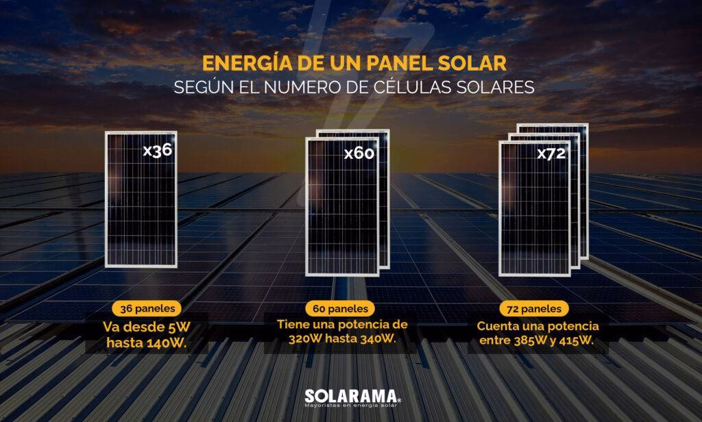 ¿Qué puedo alimentar con un panel de 100 watts?