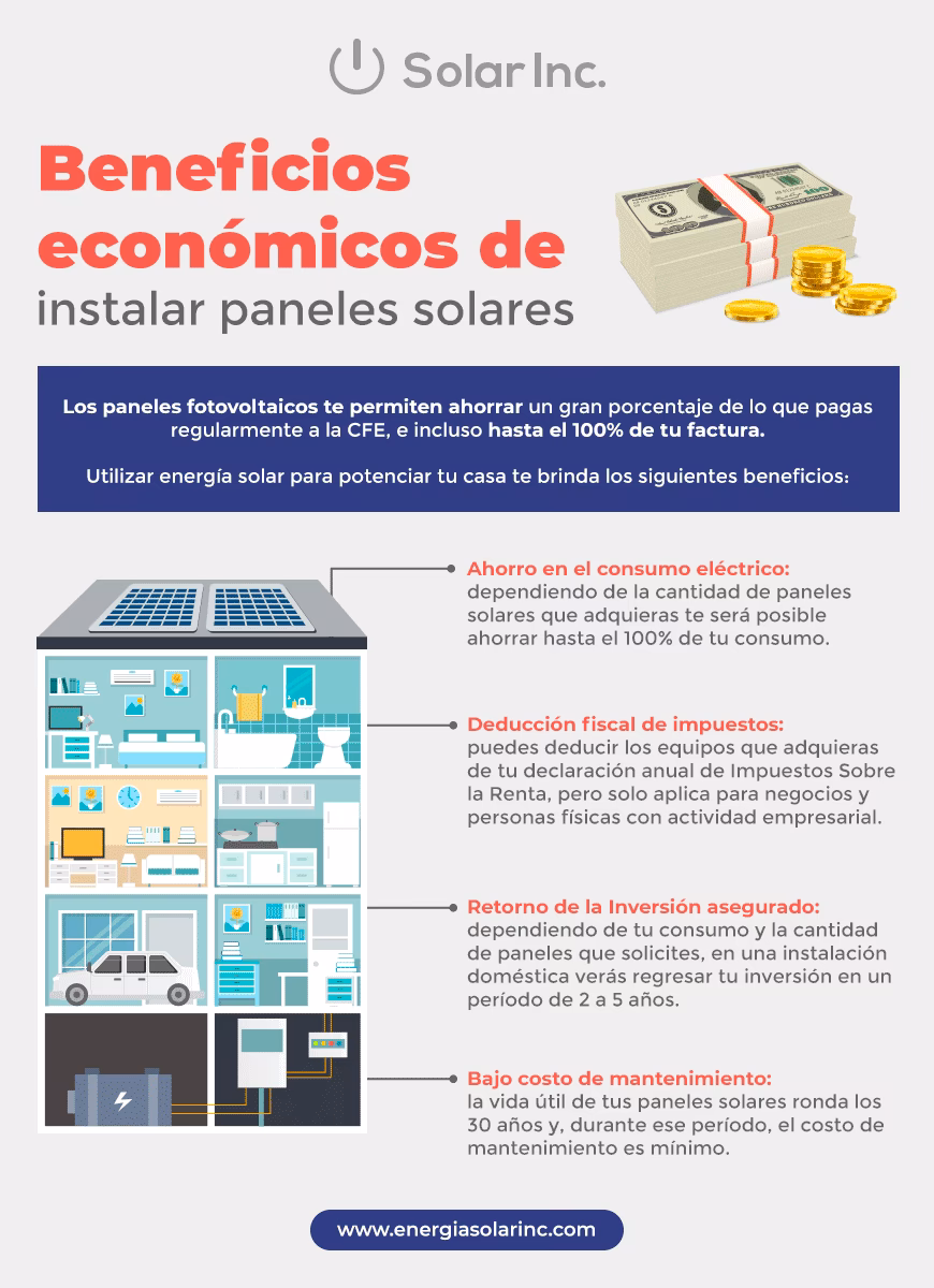 ¿Cuánto se ahorra con paneles solares México?