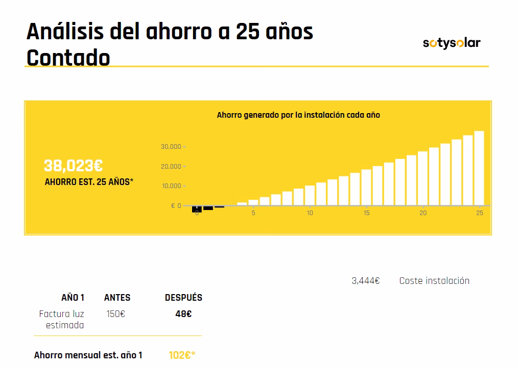 ¿Cuánto tiempo se tarda en amortizar un sistema solar?