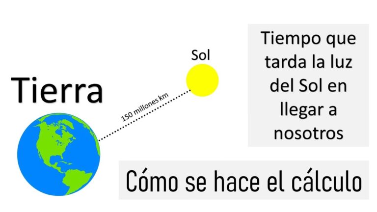 Energía Solar: Del Sol a tu Hogar en Minutos