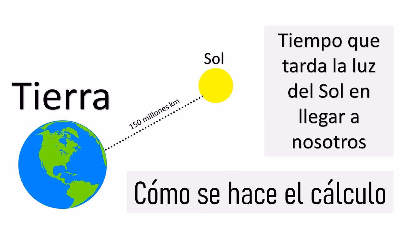 ¿Cuánto tarda en llegar la energía solar a la Tierra?