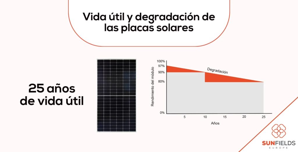 Vida Útil y Depreciación de Paneles Solares