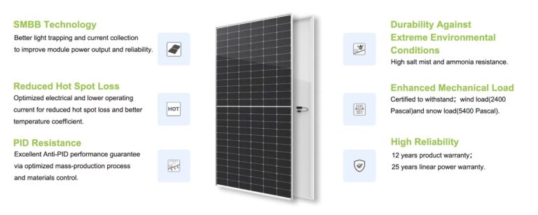 Parques Solares: ¿Cuánta Energía Producen?