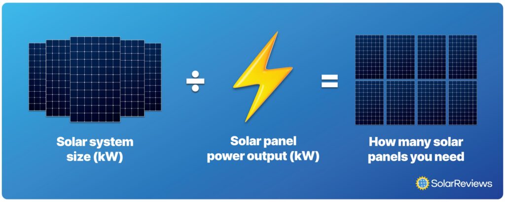 Potencia de Paneles Solares: Guía Definitiva