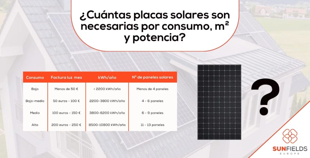 Paneles Solares para un PC Gamer: ¿Cuántos?