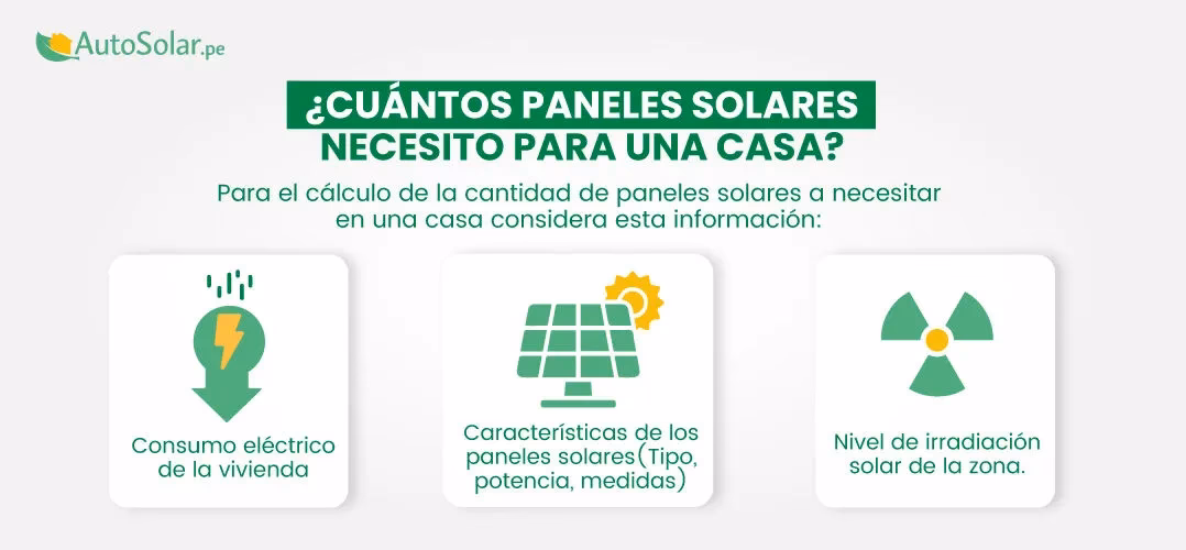 ¿Cómo puedo saber cuántos paneles solares necesito para mi casa?