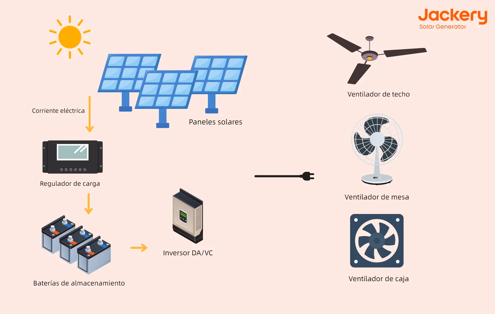 ¿Cuántas horas puede funcionar un ventilador solar?