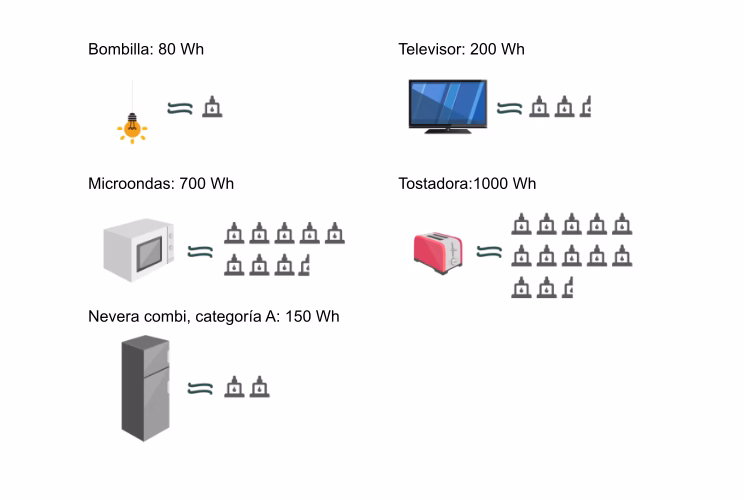 ¿Cuánta luz gasta una estufa a pellet en Chile?