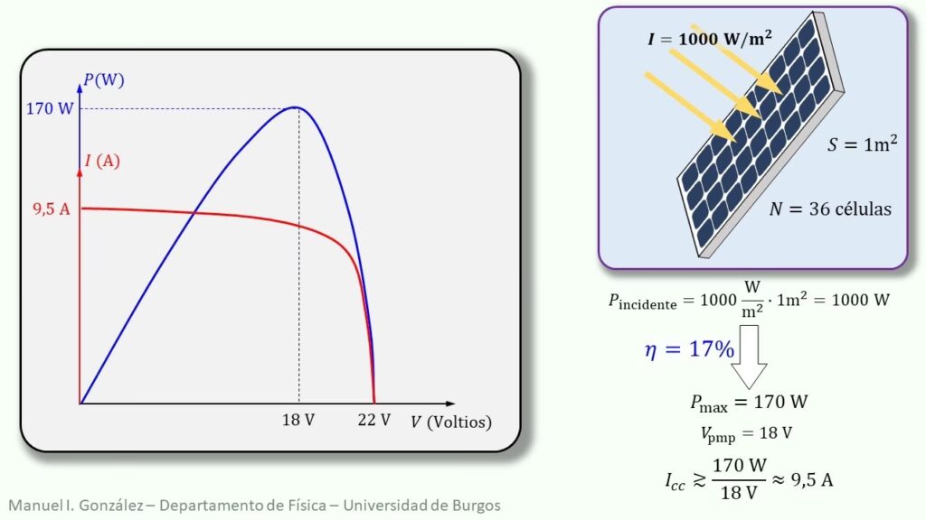 Generación de un Panel Solar: ¿Cuánta Energía Produce?