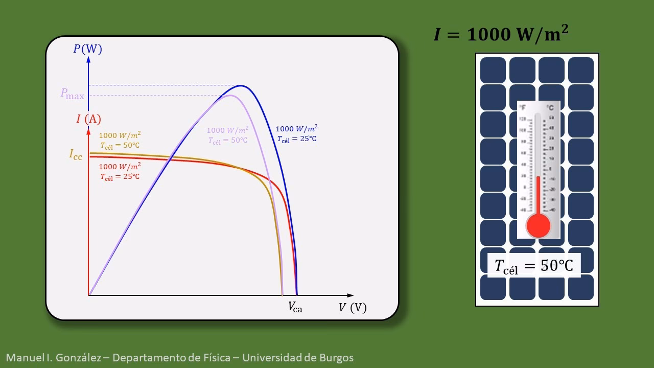 ¿Qué es la curva i-v?