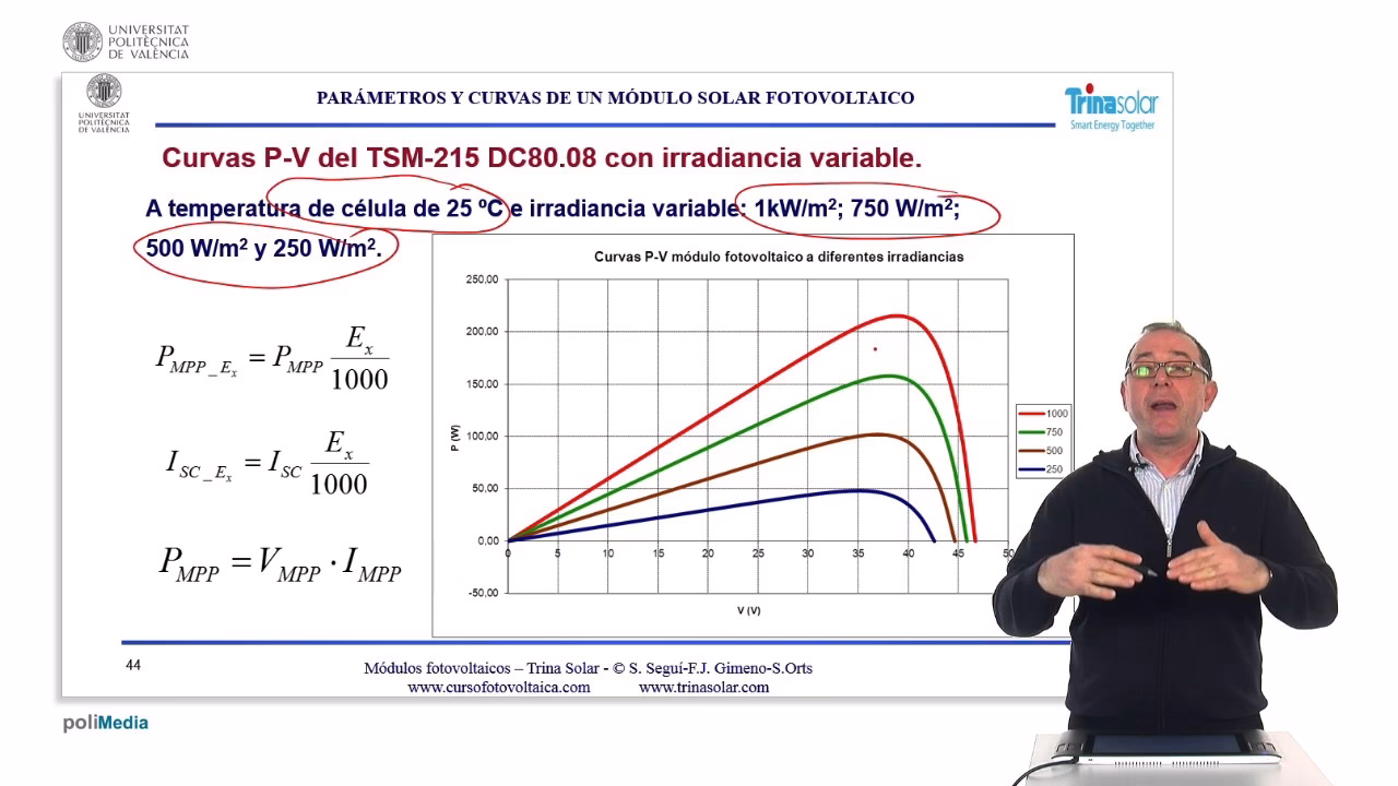 ¿Qué es la curva de radiación solar?