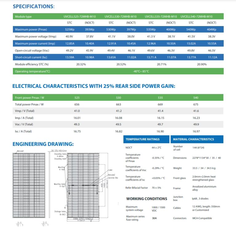 Cómo Leer la Ficha Técnica de un Panel Solar