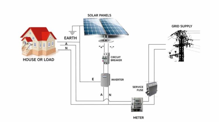 Paneles Solares de CC: ¿Qué son y cómo funcionan?