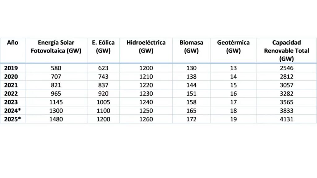 COP28: El Gran Impulso a las Energías Renovables