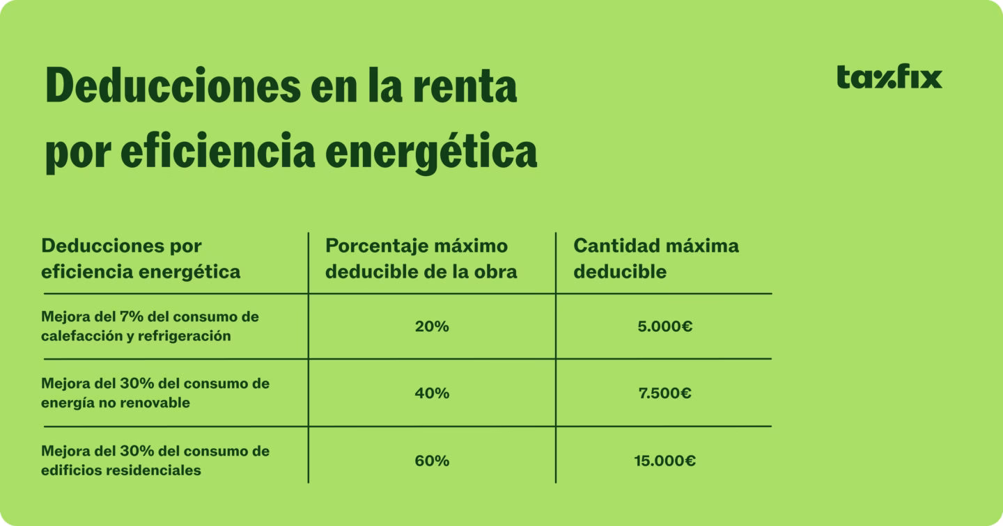 ¿Cuánto devuelve Hacienda por reforma de vivienda?