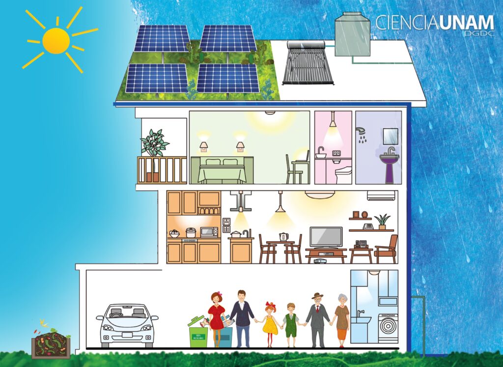 Tu Hogar Ecoamigable: Claves para Construirlo