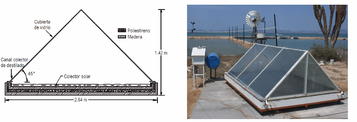 ¿Qué tan efectivos son los alambiques solares?