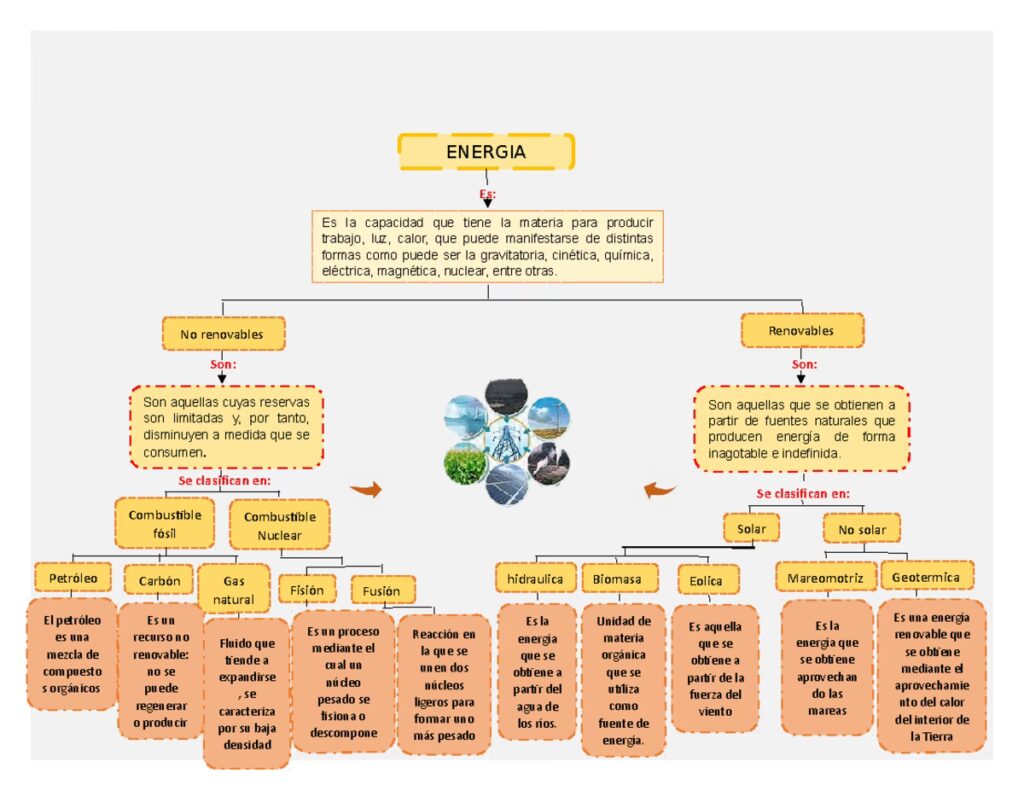 Guía Esencial de Diagramas Eléctricos Solares
