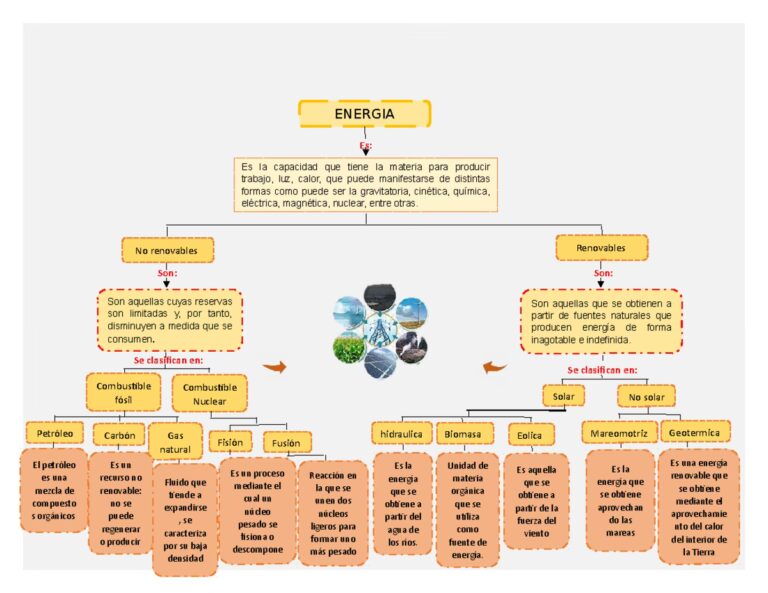 Guía Esencial de Diagramas Eléctricos Solares