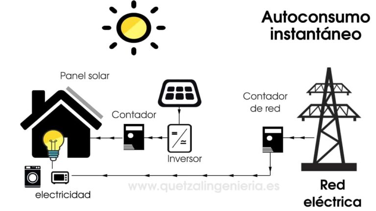 Energía Solar: Del Átomo a tu Factura Eléctrica