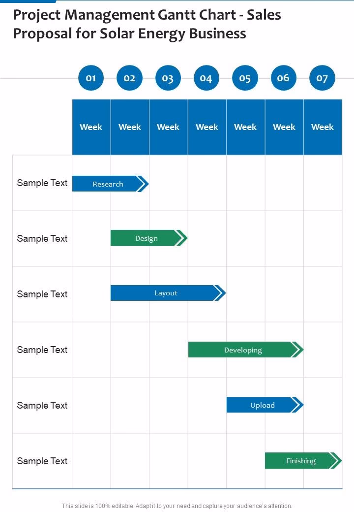 ¿Cómo convertir un Excel en diagrama de Gantt?