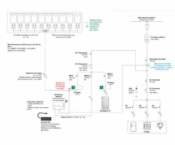 ¿Qué es un diagrama unifilar de paneles solares?