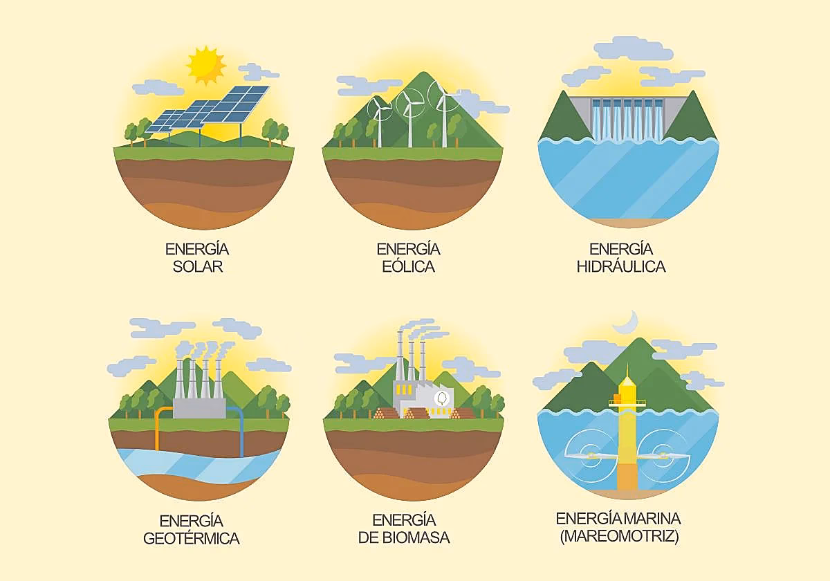 ¿Quién es el editor de energía renovable?