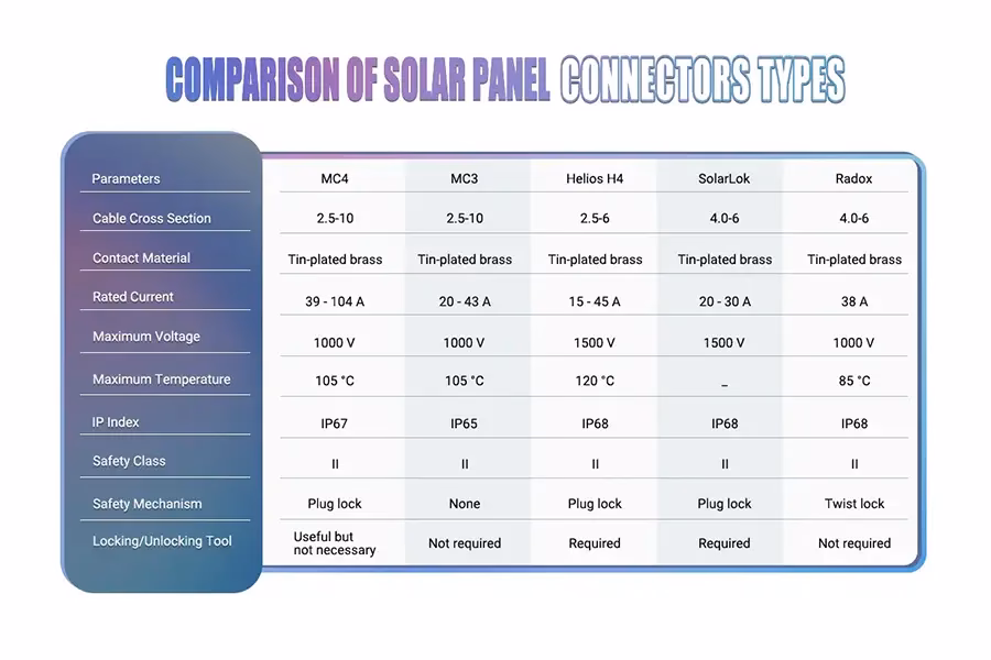 ¿Qué es un conector solar?