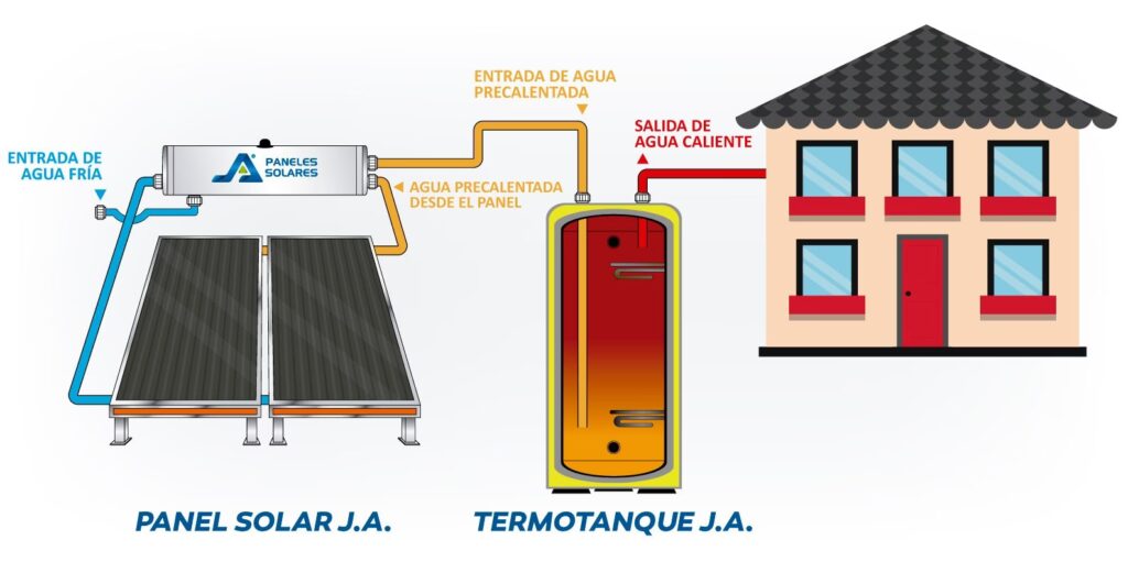 Medidas de un Calentador Solar: Guía Esencial