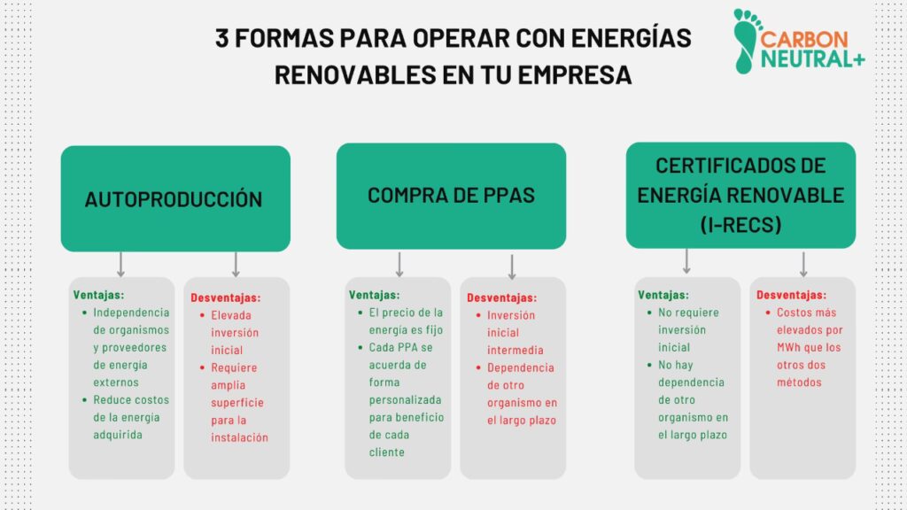 Renovables vs. Convencionales: Diferencias Clave