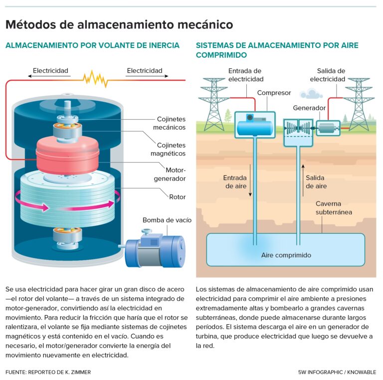 Baterías del futuro: ¿La sal destronará al litio?