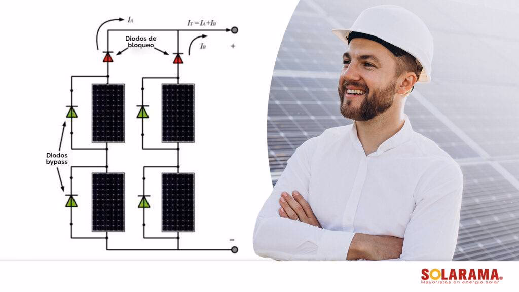 ¿Qué quiere decir que un diodo está en estado de bloqueo?