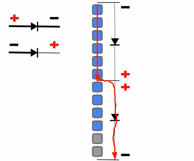 Paneles Solares: ¿Funcionan Sin Diodos de Bypass?