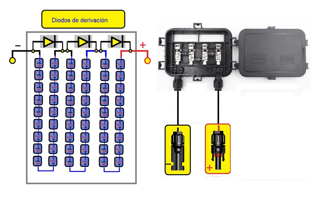 Diodo Schottky: ¿El Diodo de Bloqueo Ideal?