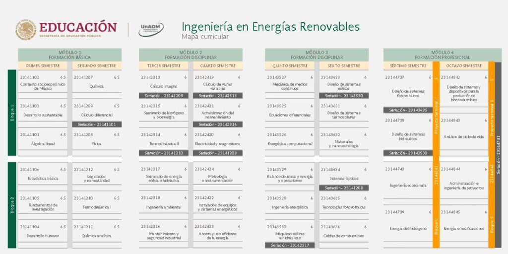 Ingeniero de Energías Renovables: Guía Completa
