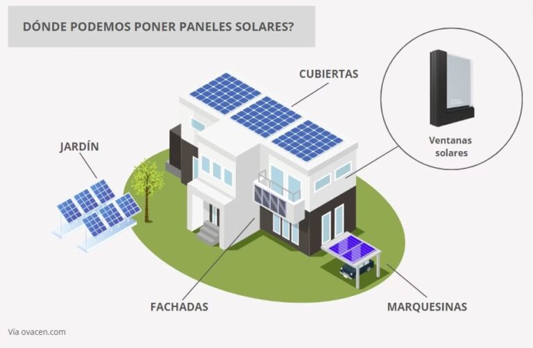 Paneles Solares en Edificios: Beneficios Clave
