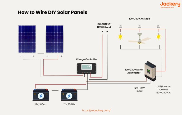 Paneles solares: ¿Puedes instalarlos tú mismo?