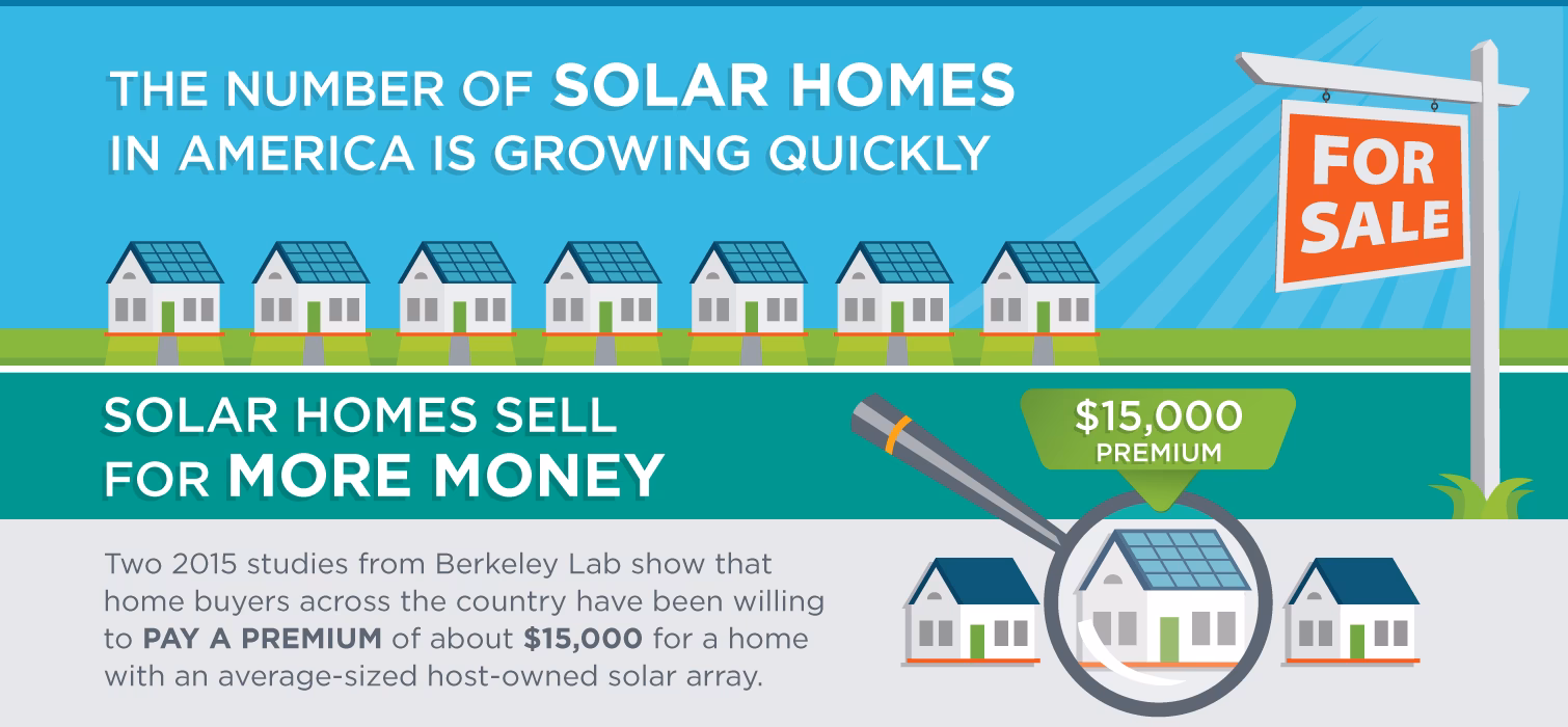 Why is it hard to sell a house with solar panels?