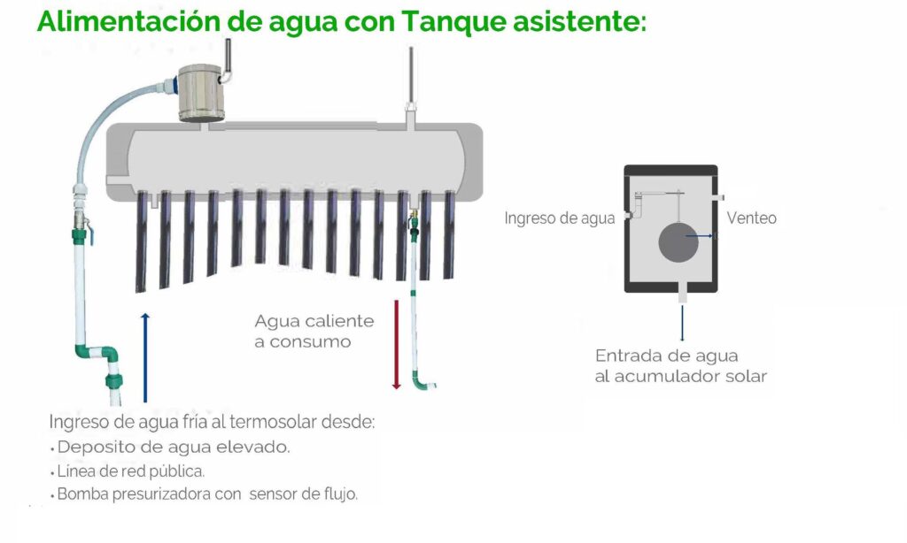 Guía para Orientar tu Termotanque Solar