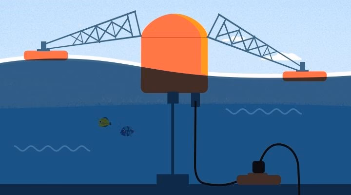 ¿Qué países utilizan la energía undimotriz?