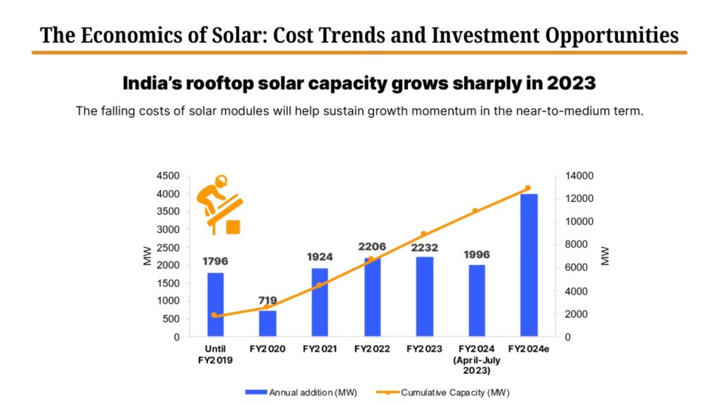 La Rentabilidad de los Paneles Solares