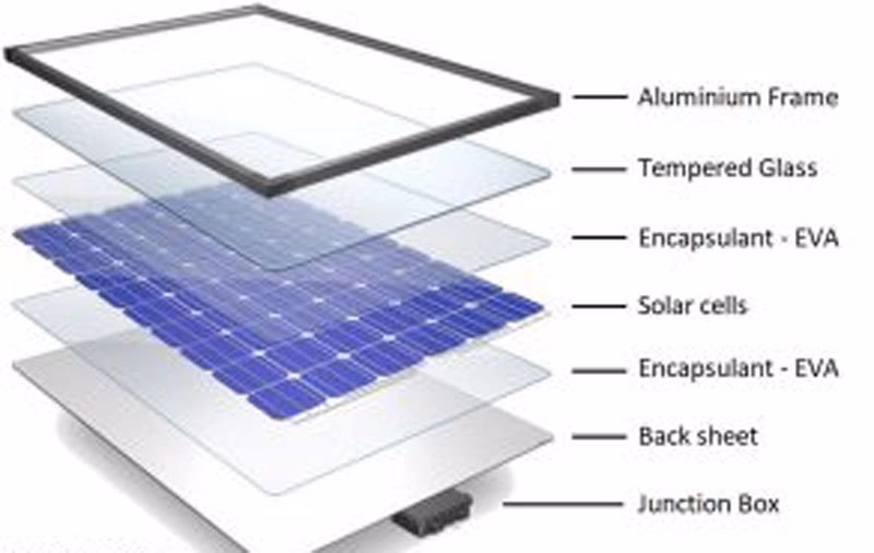 ¿Puede funcionar un panel solar a través de una ventana?
