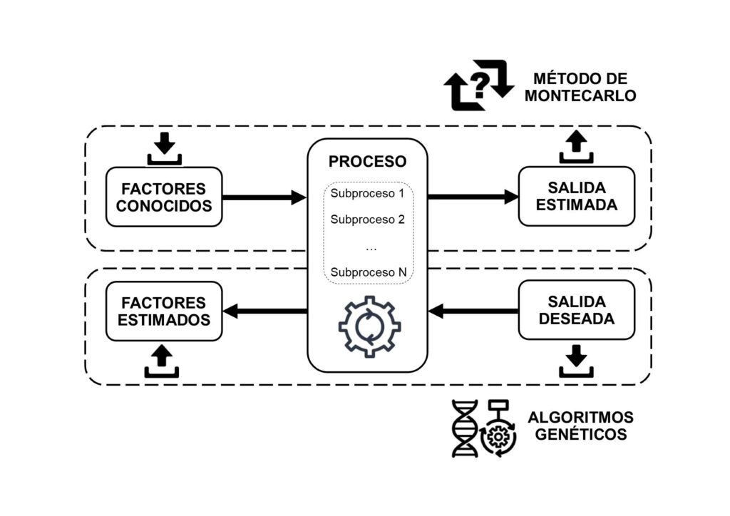 El Método Monte Carlo: Guía Completa de Simulación
