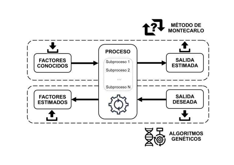 El Método Monte Carlo: Guía Completa de Simulación