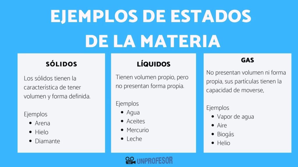 La Energía Oculta en los Estados de la Materia