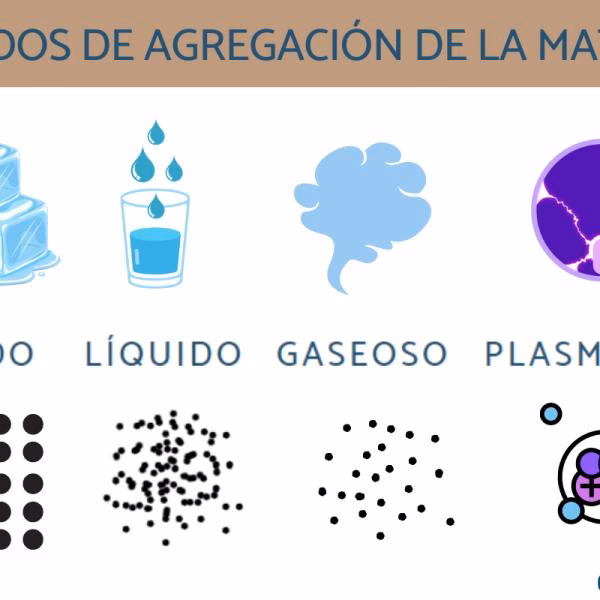 ¿Qué estado de la materia tiene menor energía?