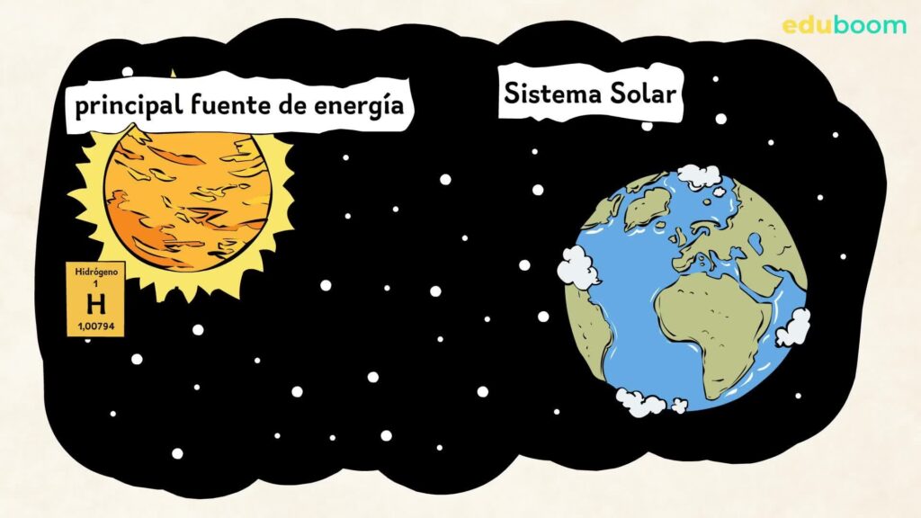 Energía Solar: El Poder Inagotable del Sol