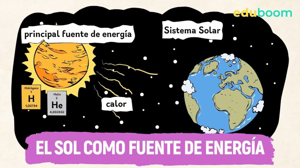 El Sol: Nuestra Fuente de Energía Inagotable