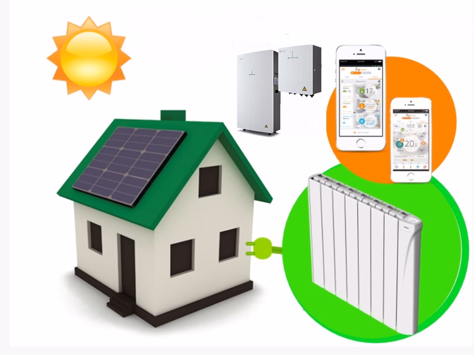 Can solar panels heat electric radiators?